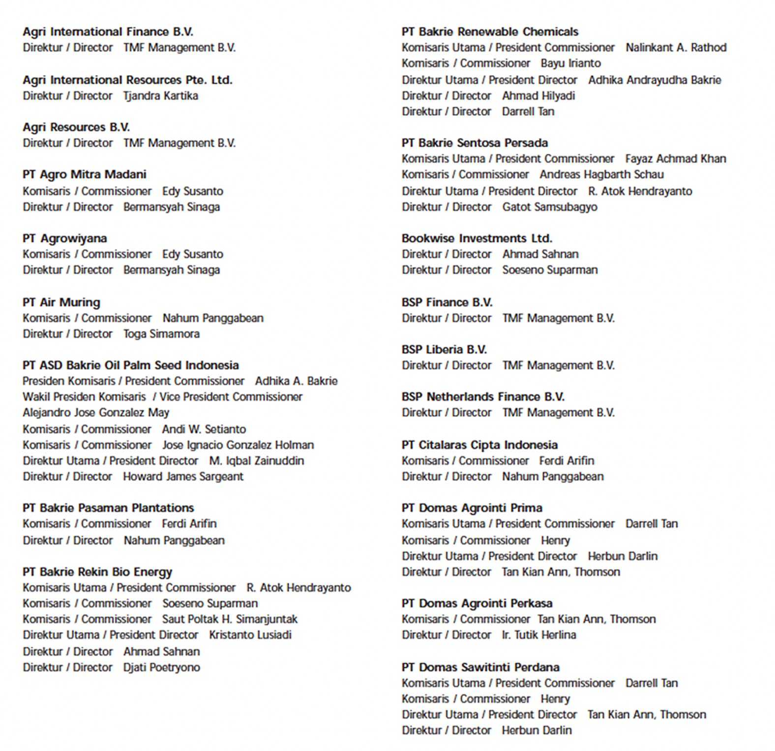Subsidiaries &
Associate Companies
