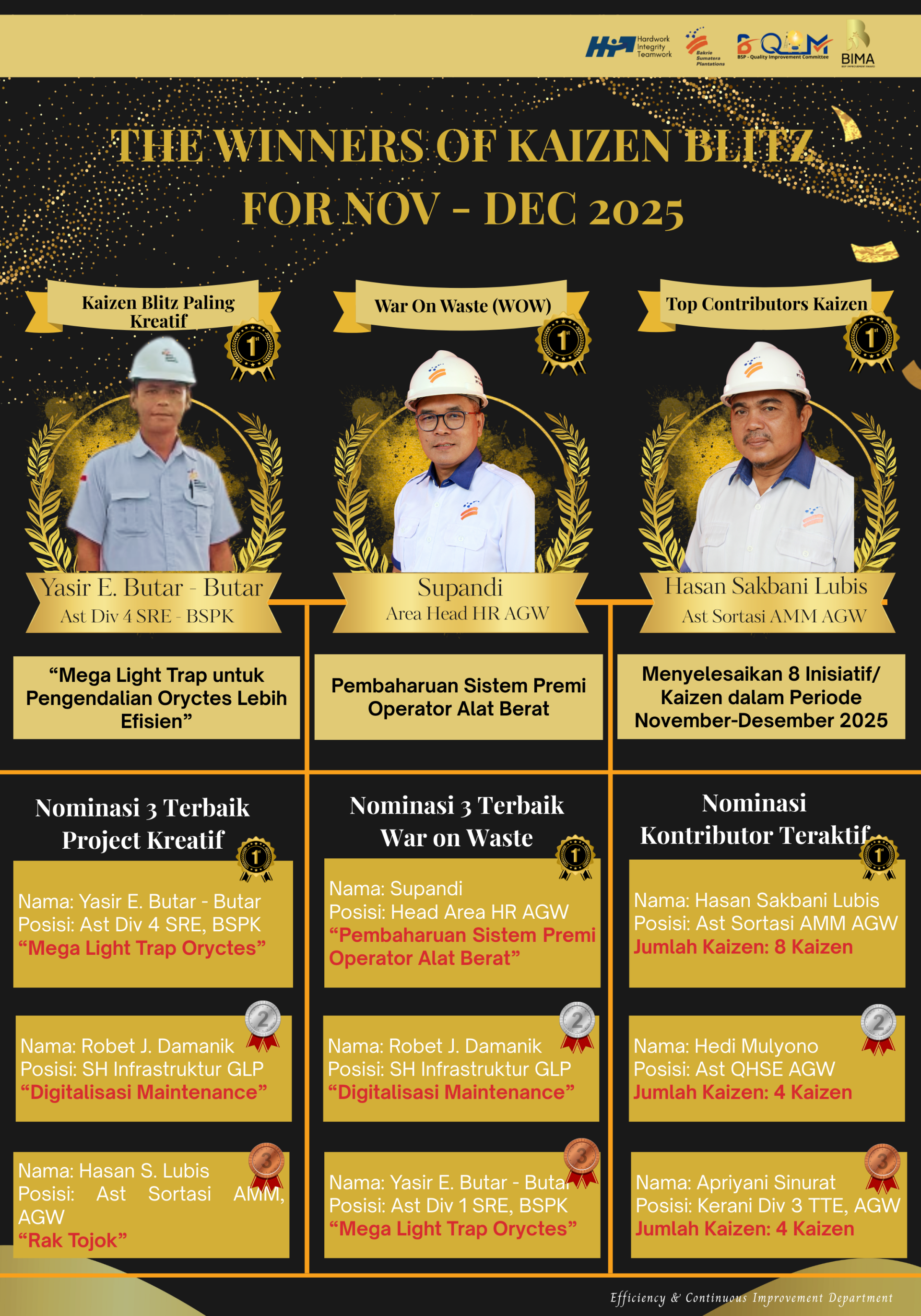 PT Bakrie Sumatera Plantations Tbk (BSP) Umumkan Pemenang Kaizen Blitz Periode November s.d. Desember 2025: Improvement Efisiensi Operasional