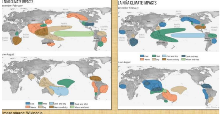 El Nino & Perkebunan Kelapa Sawit: Strategi Dan Mitigasi